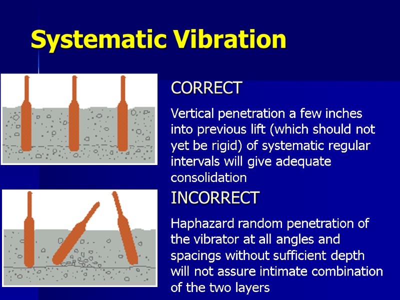 Systematic Vibration CORRECT Vertical penetration a few inches into previous lift (which should not